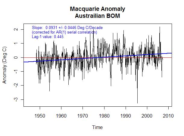 macquarie anomaly BOM